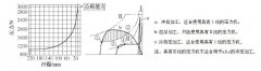 什么是壓力機公稱能力發生點